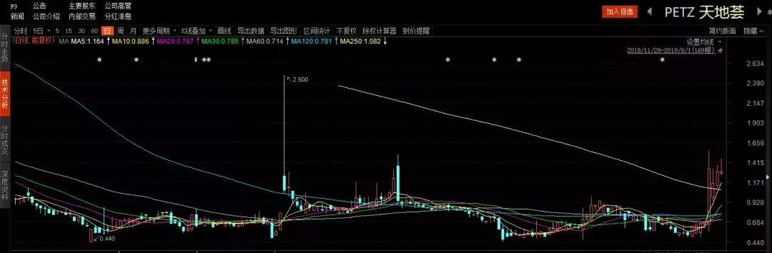 有一批中国庄家天天在美股“割韭菜”