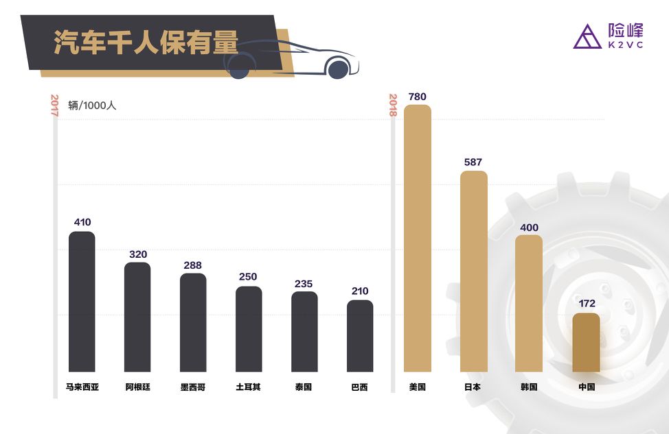 汽车后市场的沸腾与蓝海
