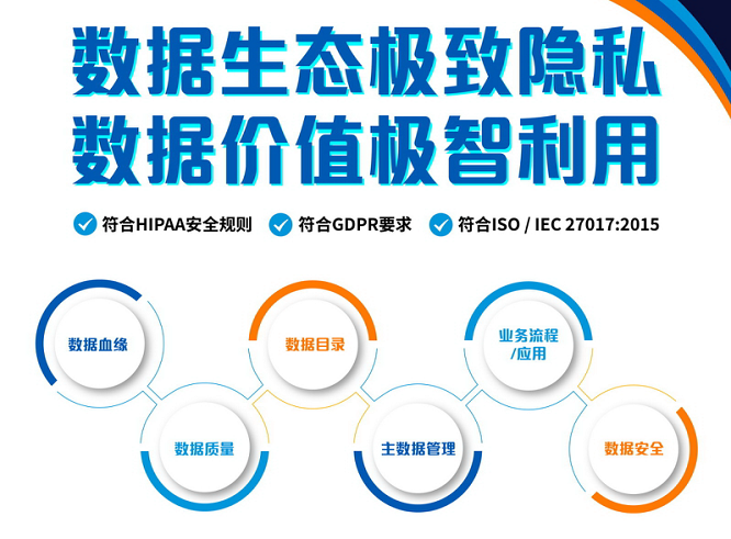 数据科技 极智未来 翼方健数助力医疗智慧发展-智医疗网