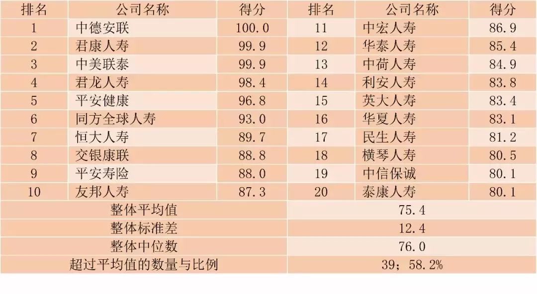 交保险费属于GDP吗(3)