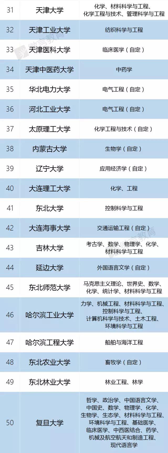 [环球网]教育部官宣：985/211已成为历史