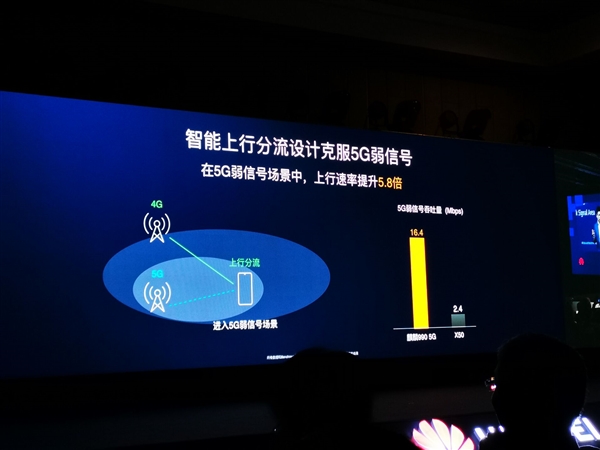 华为麒麟990正式发布！原生5G、大小核AI无敌手