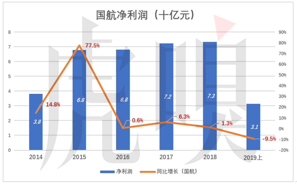 为了1分钱，国航让乘客“饿肚子”