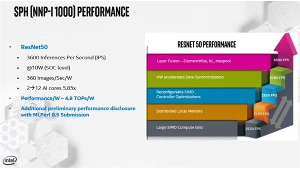 Intel 10nm十代酷睿改造转战M.2：神经网络推理