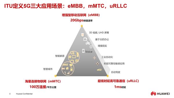 必看 任正非推荐 华为是如何打造5G极致体验的