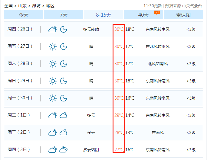 潍坊天气又要大反转!还有几个重要的信息