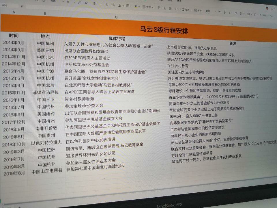 马云退休下一站去哪？