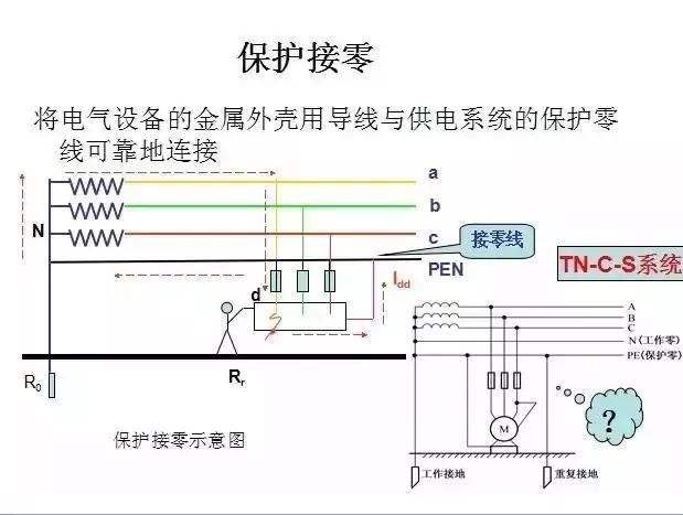 工作接地,保护接地,保护接零和重复接地到底是什么意思呢?__凤凰网