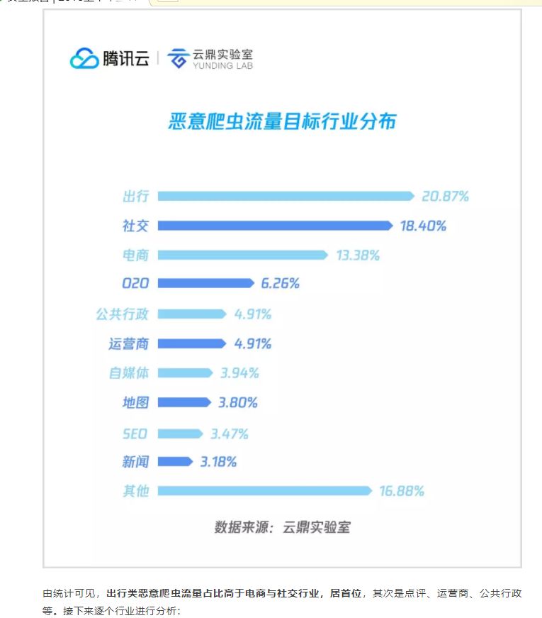 【投中网】6亿通讯录，一条2毛钱，谁在偷我们的隐私数据？