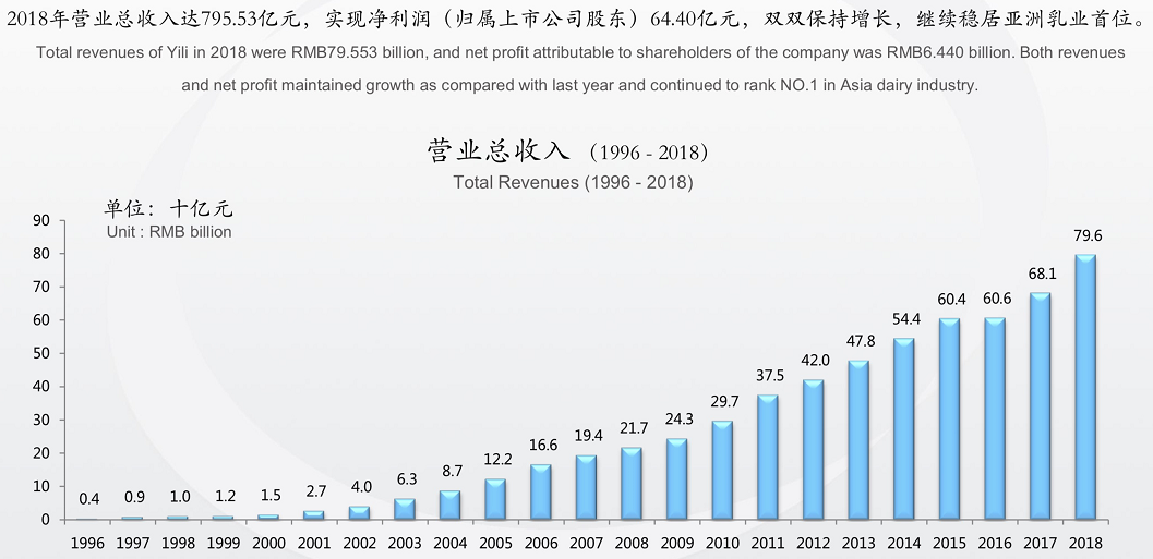 伊利占内蒙古gdp_内蒙古小城鄂尔多斯,人均GDP为何碾压北京上海(3)