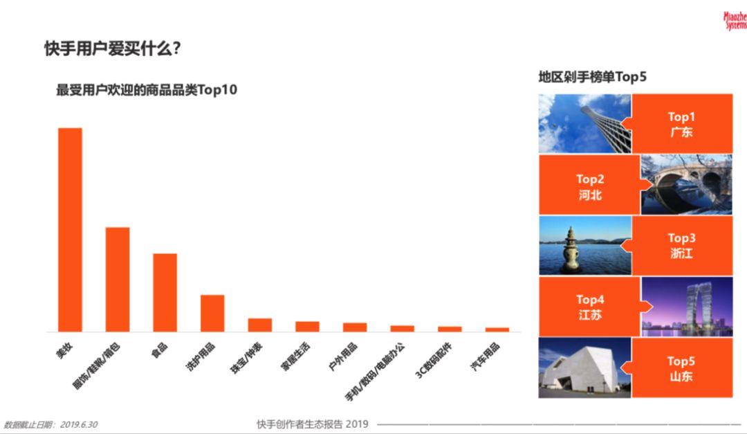 快手“告别佛系”：更像抖音、小红书，又像淘宝？