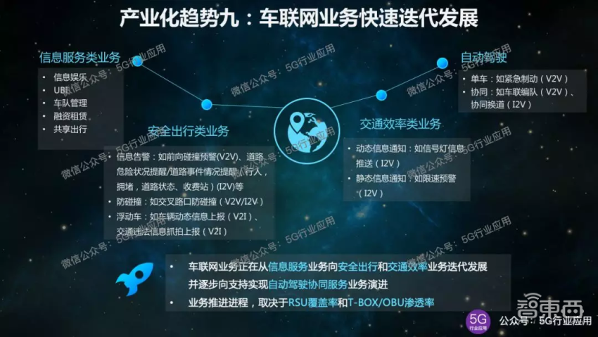 5G车联网十大产业化趋势