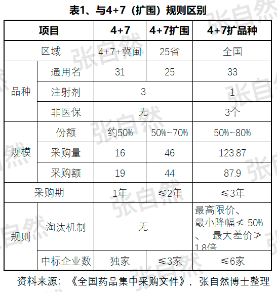 7张图表，第二批国家带量采购全方位解读
