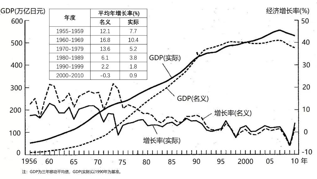 什么是gdp增长率(3)