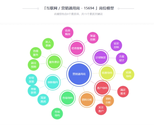 智联招聘黑科技亮相第六届世界互联网大会