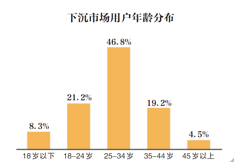 巨头下沉 阿里京东拼多多们重塑新战局