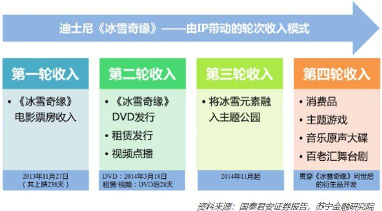 爆火的哪吒，为何干不过米老鼠？
