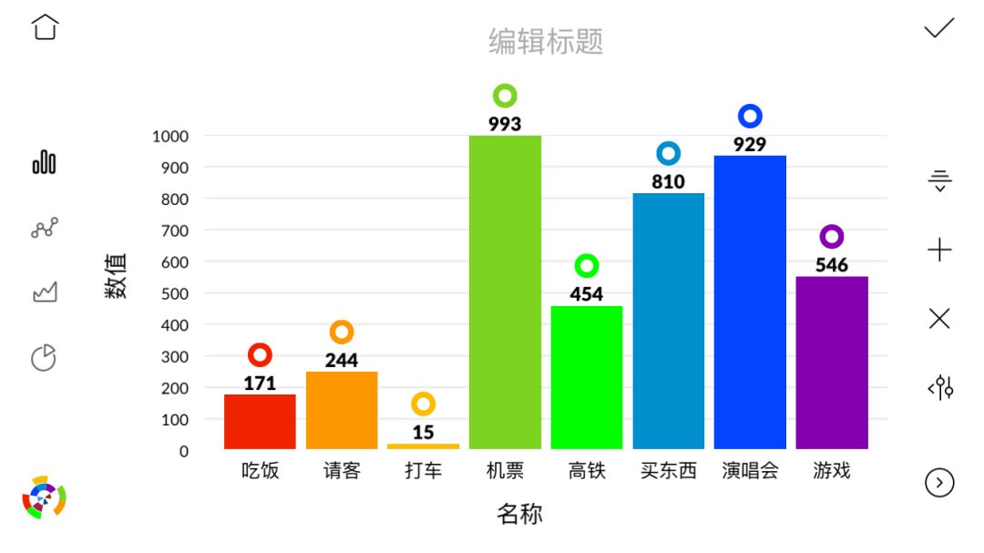 这款被 app store 推荐过 10 次的工具,让你也能随时做出漂亮的图表