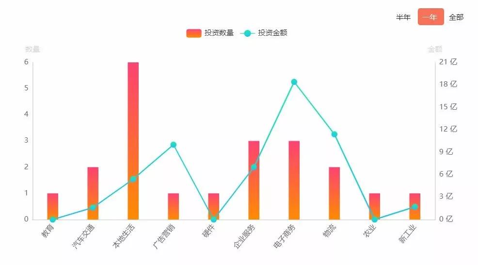 「连线Insight」2019年，互联网巨头们的钱去哪了？