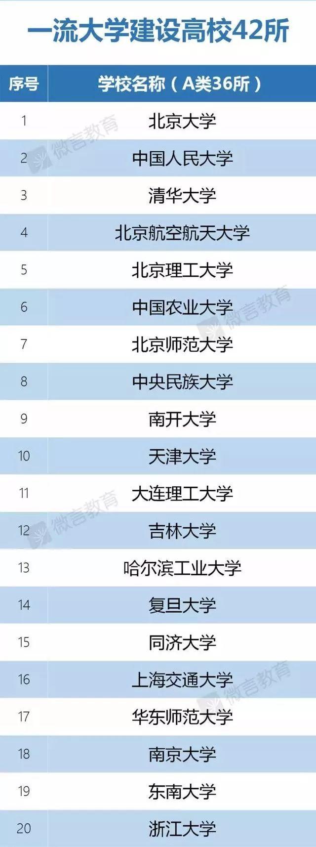 [环球网]教育部官宣：985/211已成为历史