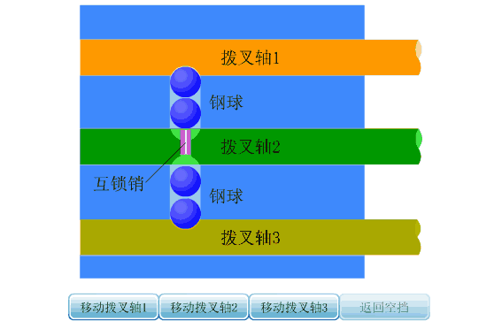 「转载」汽车原理动图大全(第二辑)