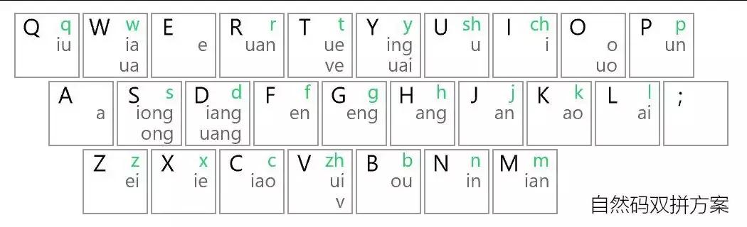 学会这招，再烂的键盘也不能限制你的打字速度