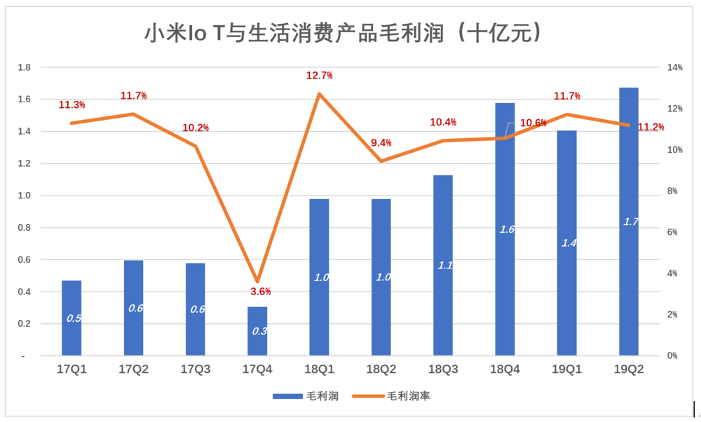 小米不单纯