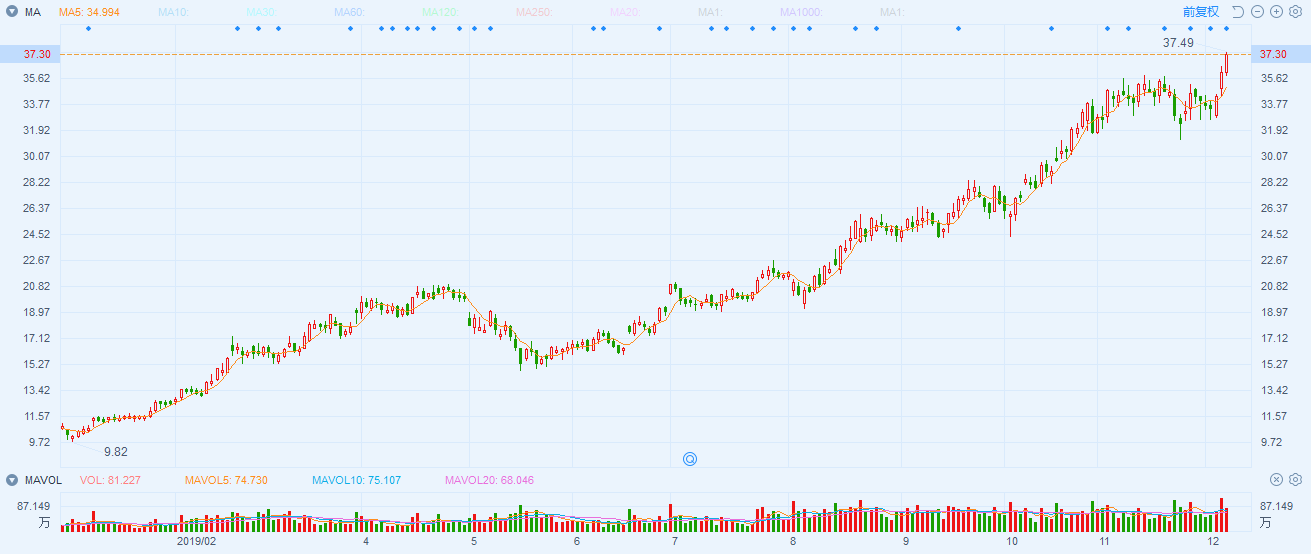 「钛媒体」十年磨一剑，电子行业的风采与隐忧