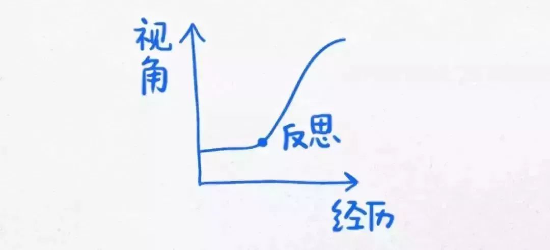 13幅逻辑图,帮你做出正确选择