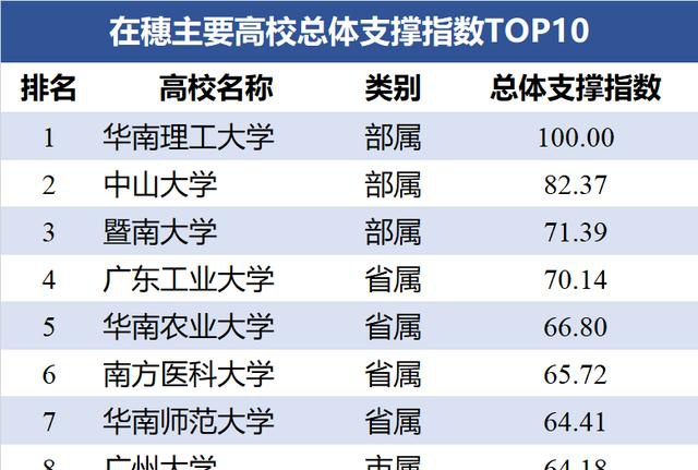 GDI智库：广州成本地高校科研院所技术交易主阵地