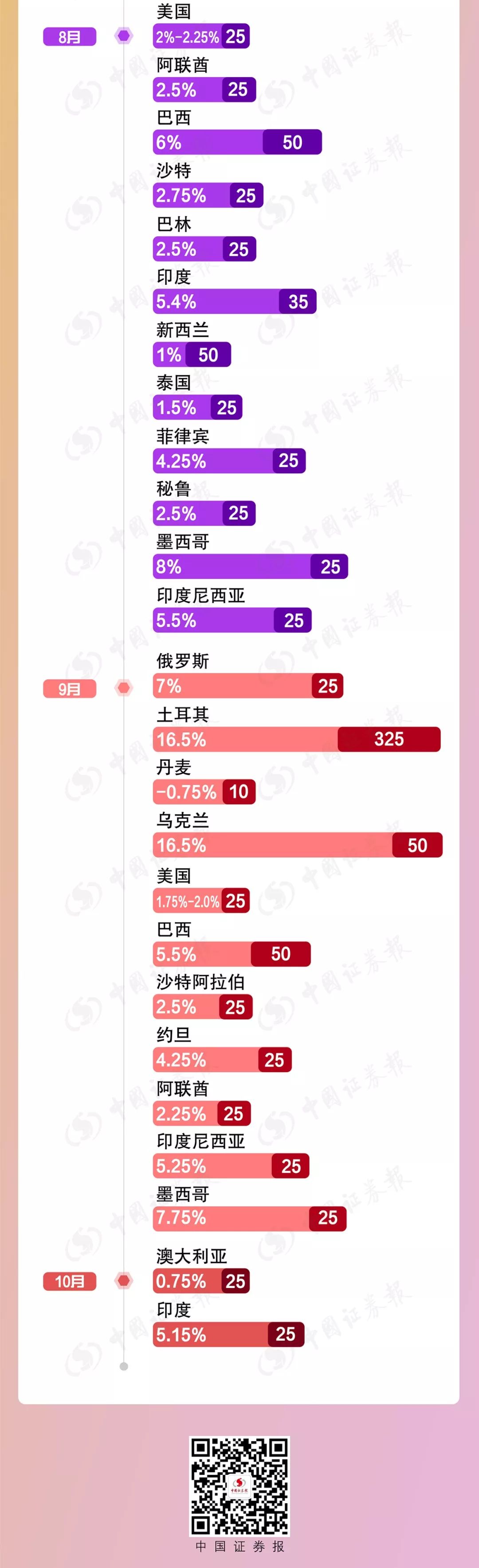 又有央行加入宽松阵营!为啥中国有点不一样?(图)
