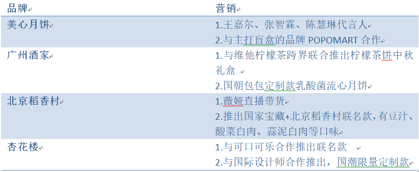 品牌跨界不止，老字号月饼更“作”？