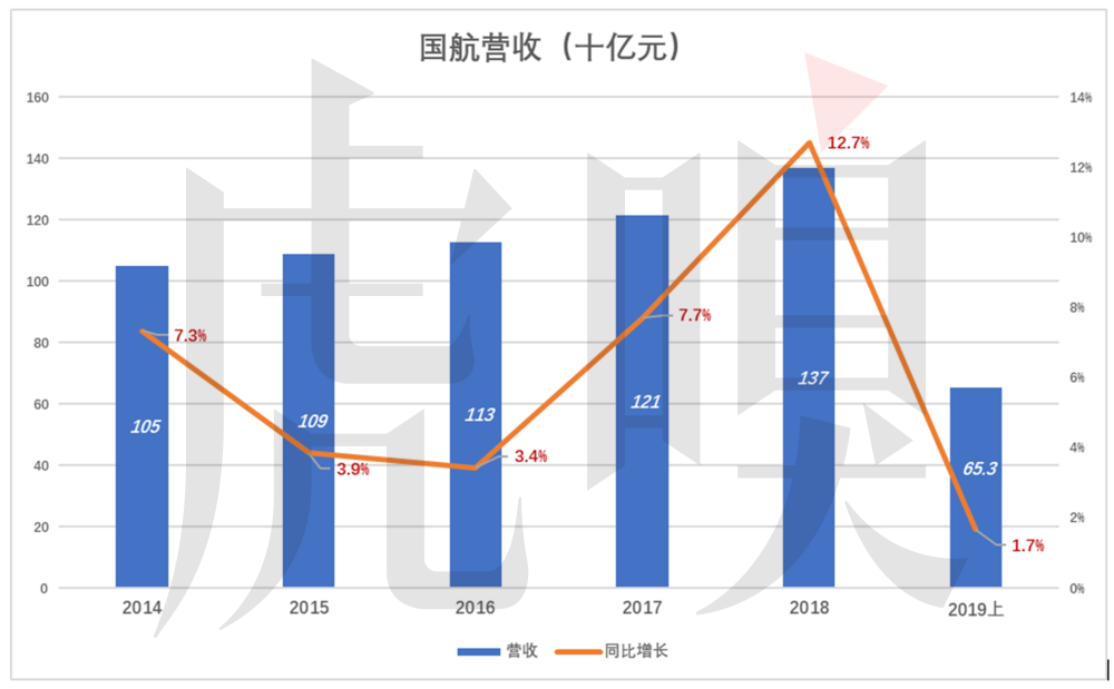 为了1分钱，国航让乘客“饿肚子”