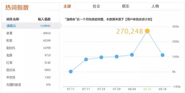 学会这招，再烂的键盘也不能限制你的打字速度