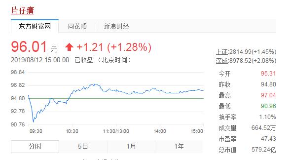 华润医药与片仔癀正式分手，20亿承诺成空话，药中茅台流去何方