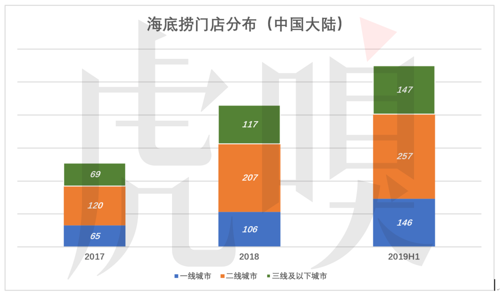 海底捞 人均消费_海底捞消费账单图片(3)