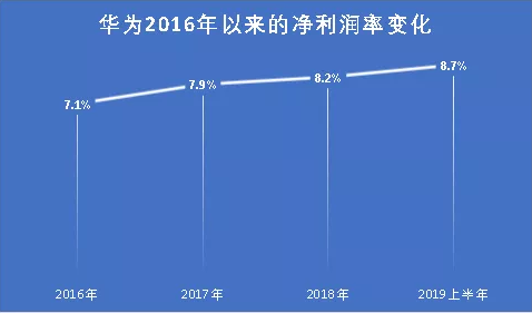 苹果、三星、华为的2019财报三国杀