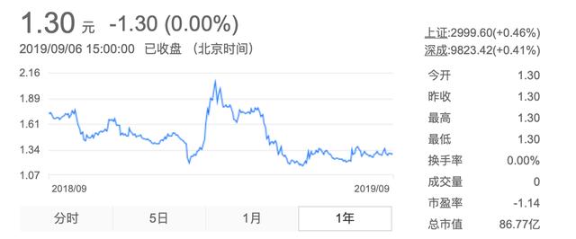 [AI财经社]庞大无力偿还1700万借款濒临破产，曾囤2万亩地，去年亏损超61亿元