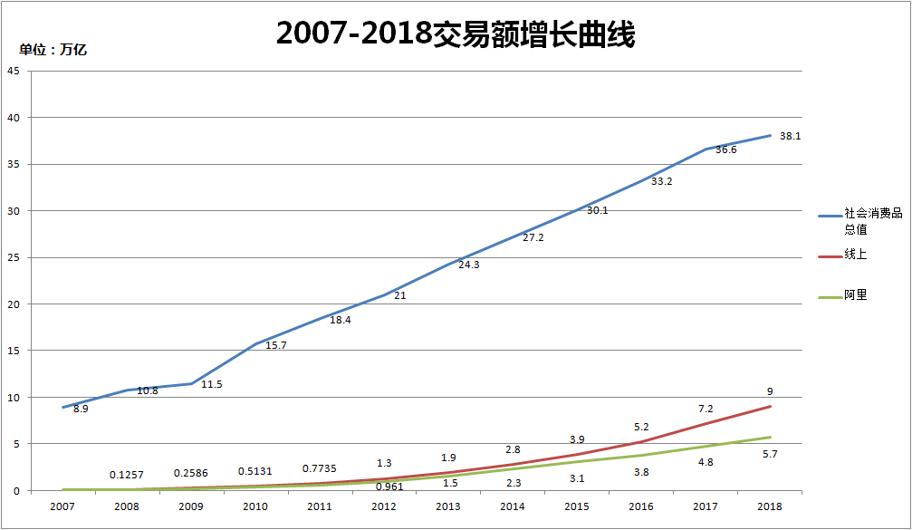 马云卸任，阿里的过去、现在和将来