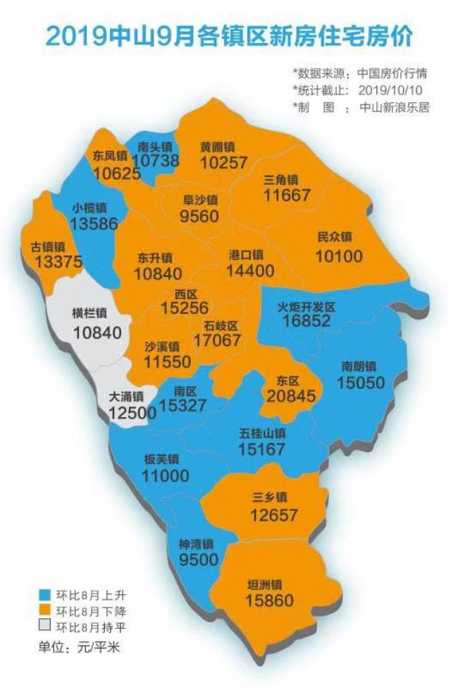 14个区域房价下跌中山一手二手最新房价地图出炉