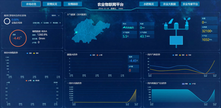 农业物联网技术架构_智慧农业远程监测_农业物联网控制系统