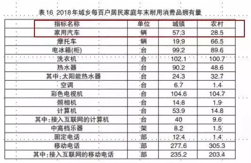 不要瞧不起小镇的青年和中年，没有房贷的他们才是真正的富豪