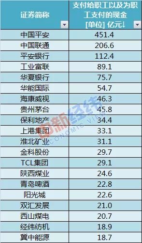 人均月薪_中国人均寿命变化图(3)