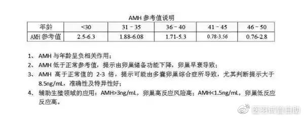 揭秘一颗卵背后的惊人利润