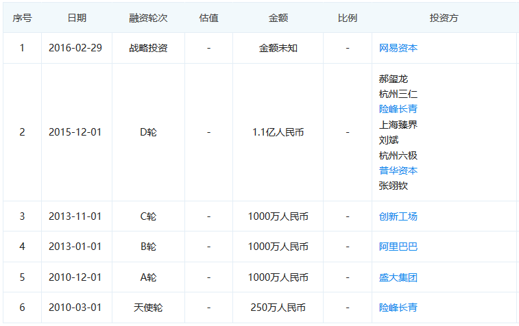 「财经无忌」墨迹天气IPO被否：购买理财1.38亿，只是天气预报的搬运工