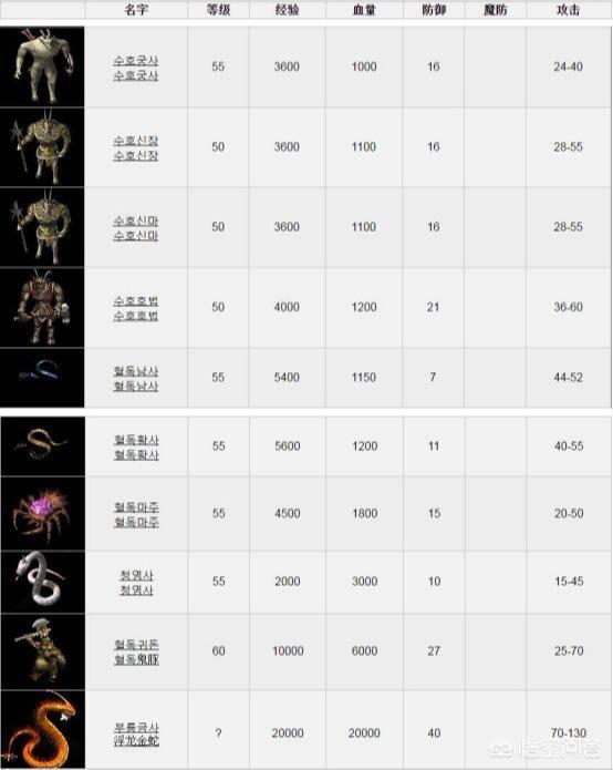 被误解的鸡肋地图(一)——毒蛇山谷,看完允许说卧槽