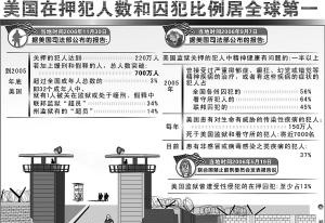 美国的民主人权是啥玩意儿，为何几乎不批评沙特？插图