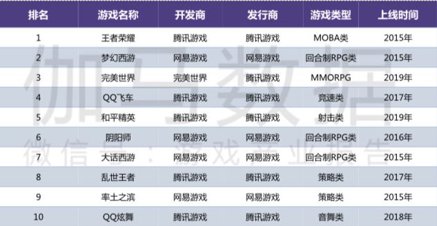 对话完美世界萧泓：探索新品类，全面布局电竞，教育先行