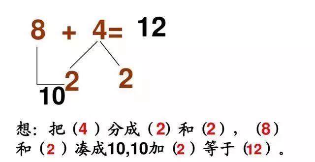 想要掌握凑十法,就必须掌握五大口诀, "9要1","8要2","7要3","6要4","