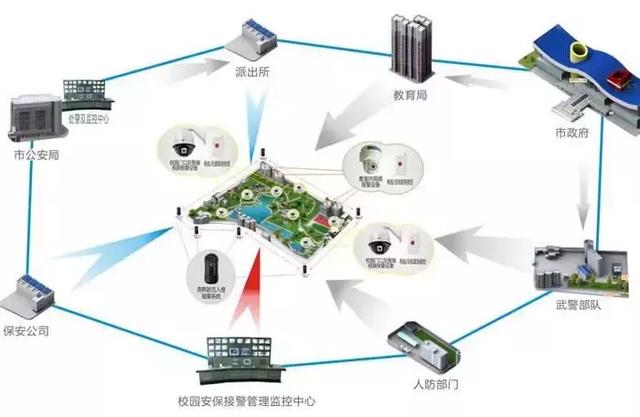 声音报警器的中美校园生存差距侧写
